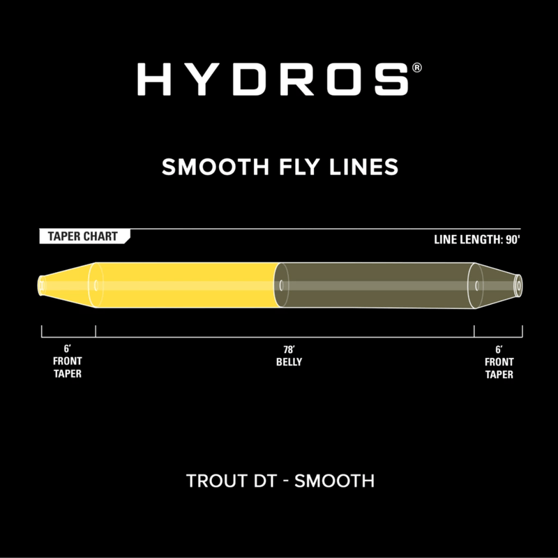 Orvis-Hydros-Trout-Double-Taper-Line.jpg