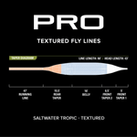 Orvis-PRO-Saltwater-Tropic-Fly-Line-Textured.jpg