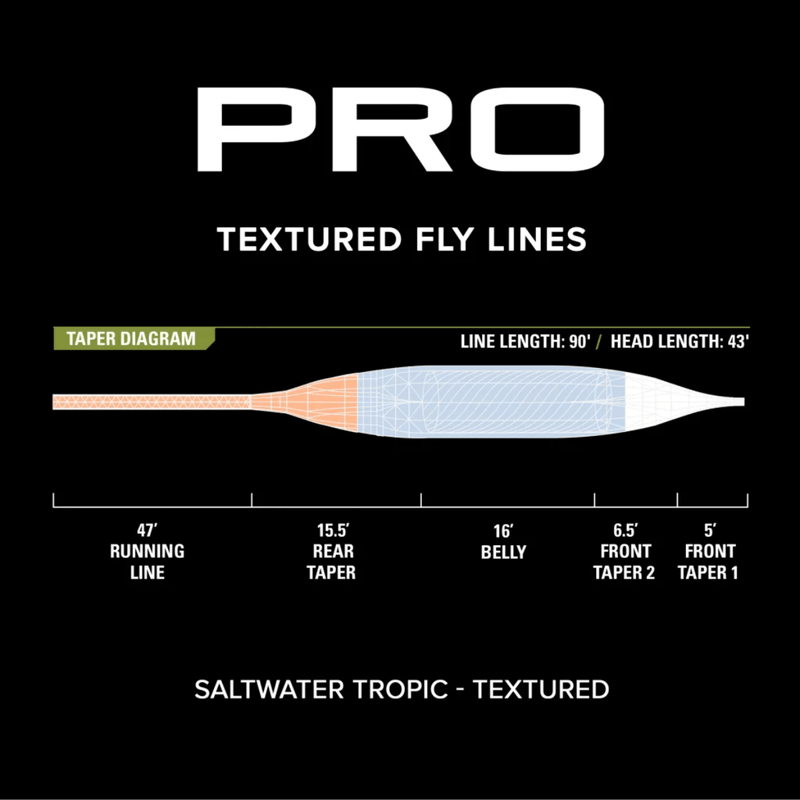 Orvis-PRO-Saltwater-Tropic-Fly-Line-Textured.jpg