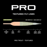 Orvis-PRO-Trout-Line-Textured.jpg