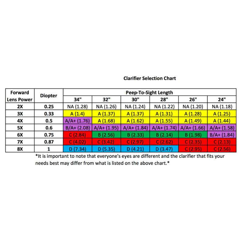 Hamskea-Insight-Peep-Clarifying-Lense.jpg