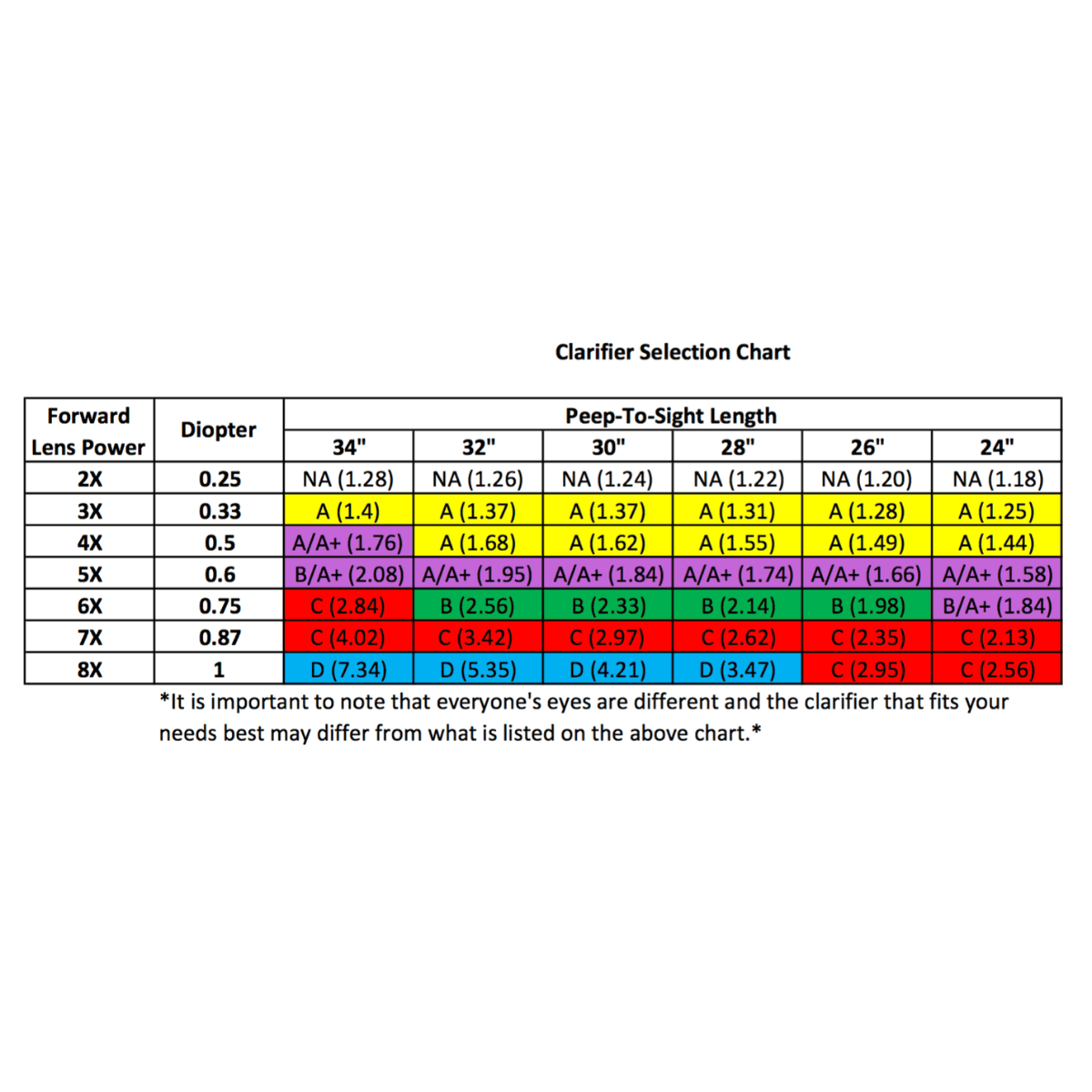 Hamskea Insight Peep Clarifying Lense - Als.com