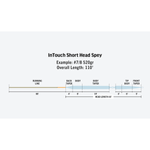 RIO-Intouch-Short-Head-Spey-Fly-Fishing-Line.jpg
