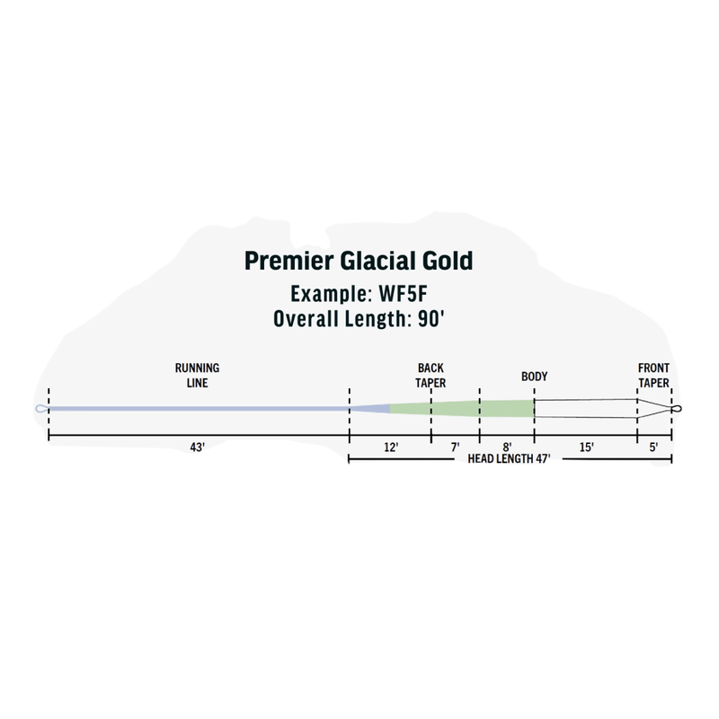 RIO-PREMIER-GLACIAL-GOLD.jpg