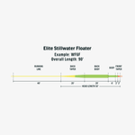 RIO-ELITE-STILLWATER-FLOATER.jpg
