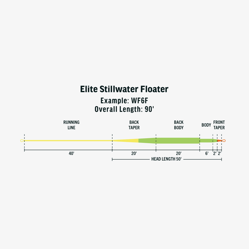 RIO-ELITE-STILLWATER-FLOATER.jpg