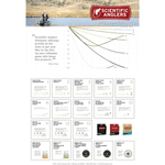 Scientific-Anglers-Sonar-Stillwater-Seamless-Density-S3-S5-Fly-Line.jpg