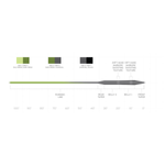 Scientific-Anglers-Sonar-Stillwater-Seamless-Density-S3-S5-Fly-Line.jpg