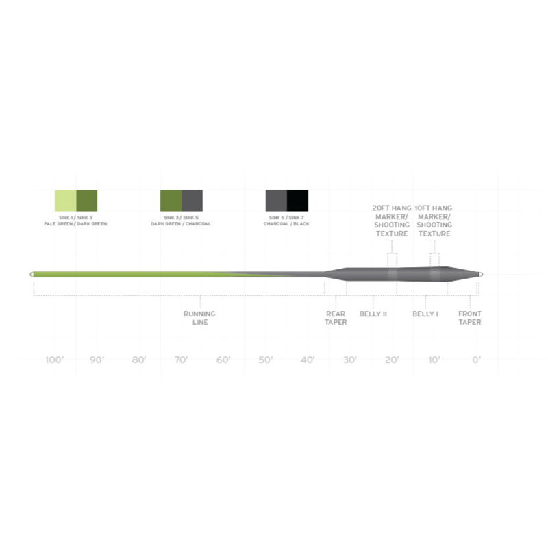 Scientific-Anglers-Sonar-Stillwater-Seamless-Density-S3-S5-Fly-Line.jpg