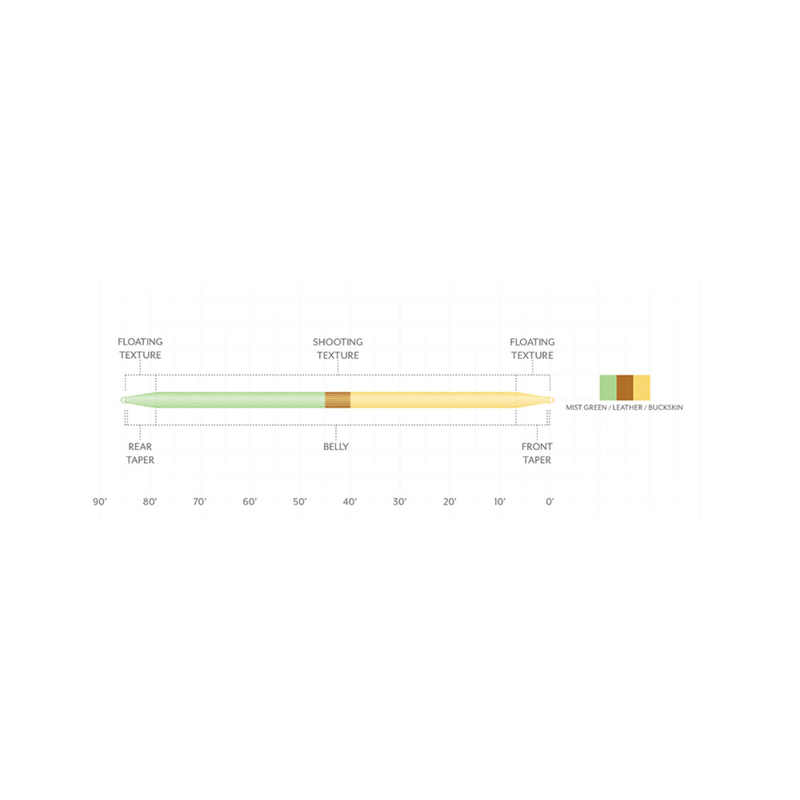 Scientific-Anglers-Amplitude-Double-Taper-Fly-Line.jpg