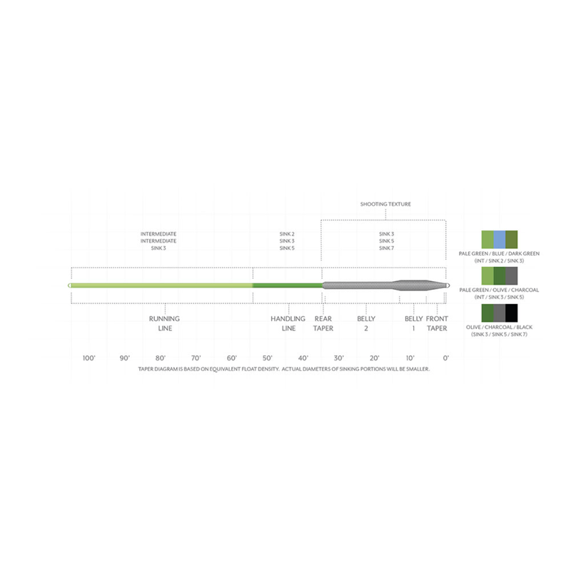 Scientific-Anglers-Sonar-Titan-Full-Intermediate-Fly-Line.jpg