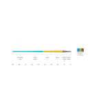 Scientific-Anglers-Amplitude-Smooth-Trout-Fly-Line.jpg
