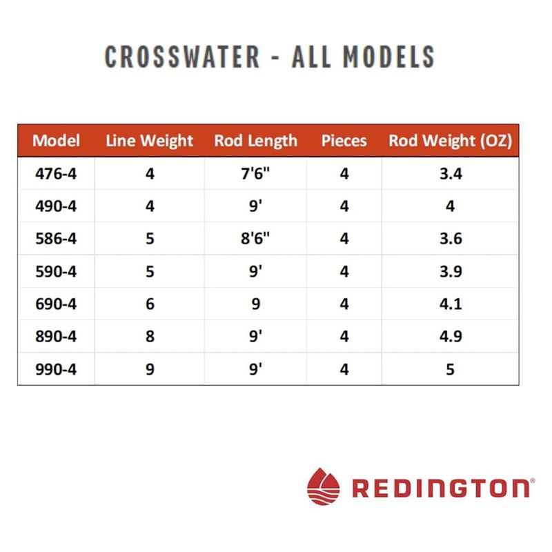 Redington-Crosswater-Fly-Rod-Outfit---590-4.jpg