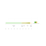 Scientific-Anglers-Amplitude-Smooth-Mpx-Half---Size-Heavy-Line---Optic-Green---Moss---Buckskin.jpg