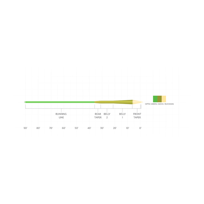 Scientific-Anglers-Amplitude-Smooth-Mpx-Half---Size-Heavy-Line---Optic-Green---Moss---Buckskin.jpg