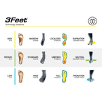 SITECH-3-FEET-MERINO-WOOL-INSOLE.jpg