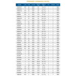 ST.CRO-PREMIER-SPINNING-RODS---Medium-Light-Fast.jpg