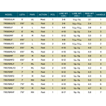 ST.CRO-TRIUMPH-SPINNING-RODS---Medium-Fast.jpg