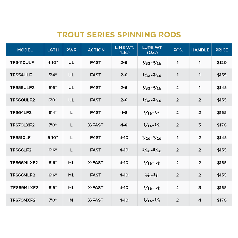 ST.CRO-TROUT-SERIES-SPINNING-RODS---Ultra-Light-Fast.jpg