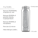 NWEB---LIFEST-LIFESTRAW-PEAK-SOLO-WTR-FILTER-One-Size.jpg
