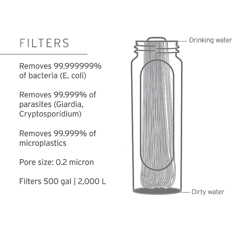 LifeStraw Peak Series Solo Water Filter