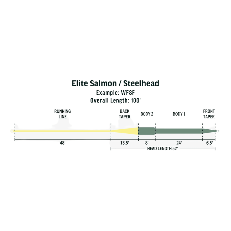 NWEB---RIO-ELITE-SALMON-STEELHEAD-Moss---Yellow-WF6F.jpg