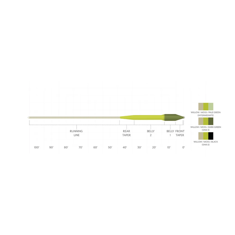 Scientific-Anglers-Sonar-Titan-Sink-Tip-III-Fly-Line---WILLOW-MOSS-DK-GREEN.jpg