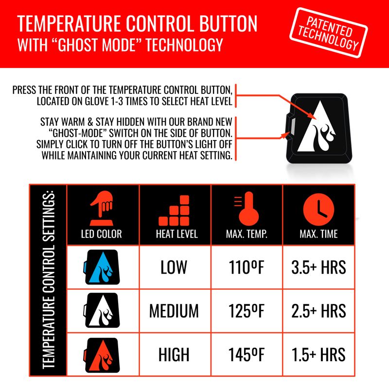 ACTHEA-5V-HEATED-GLOMITT-1790180.jpg