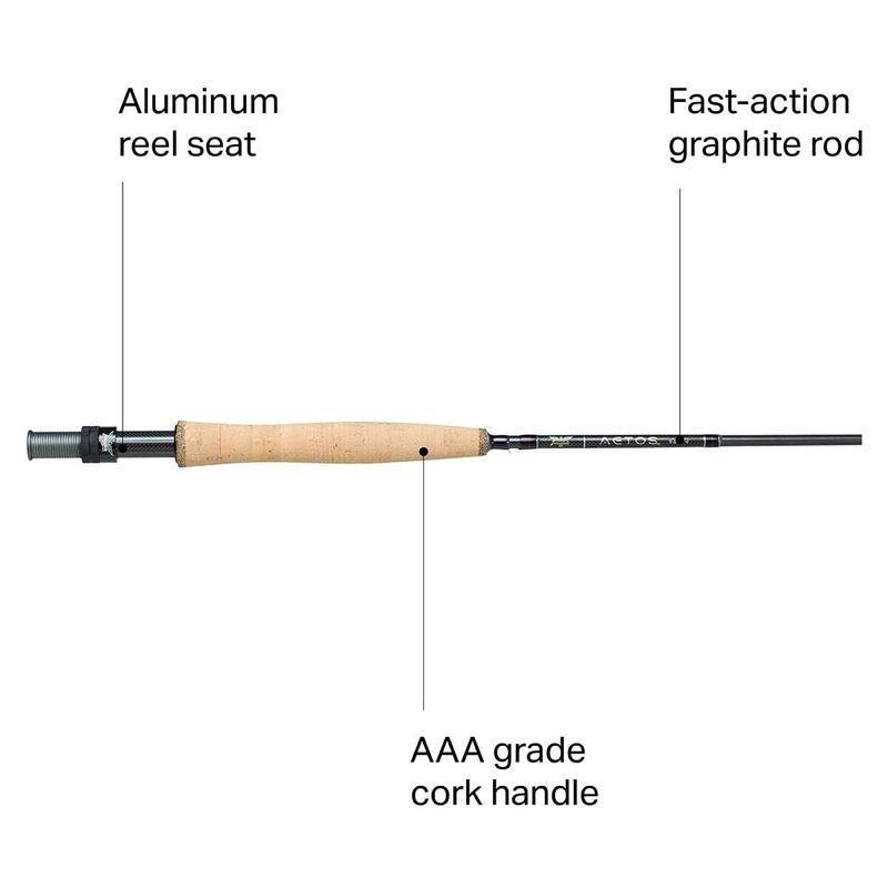 Fenwick-Aetos-Fly-Rod.jpg