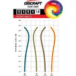 Discraft Z Line Fly Dye Nuke SS Disc Z Fly Dye