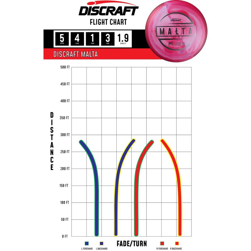Discraft Paul McBeth Malta Disc McBeth