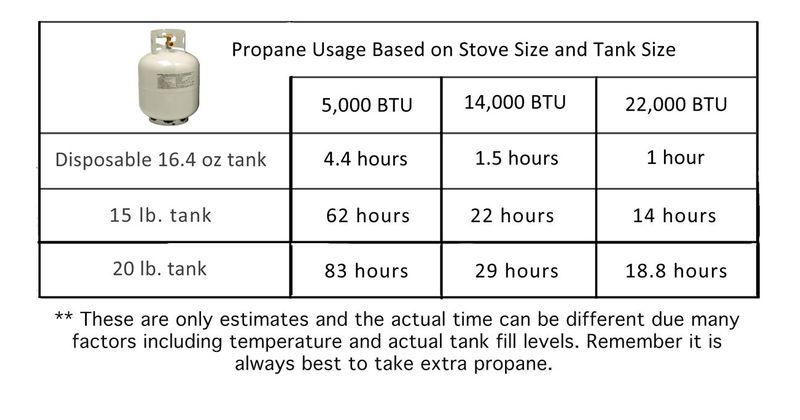 Camp Chef One Burner Butane or Propane Stove BP138