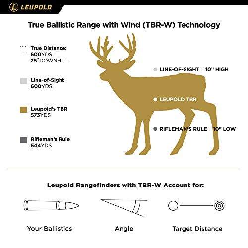 Leupold-RX-2800-TBR-Laser-Rangefinder-alt4