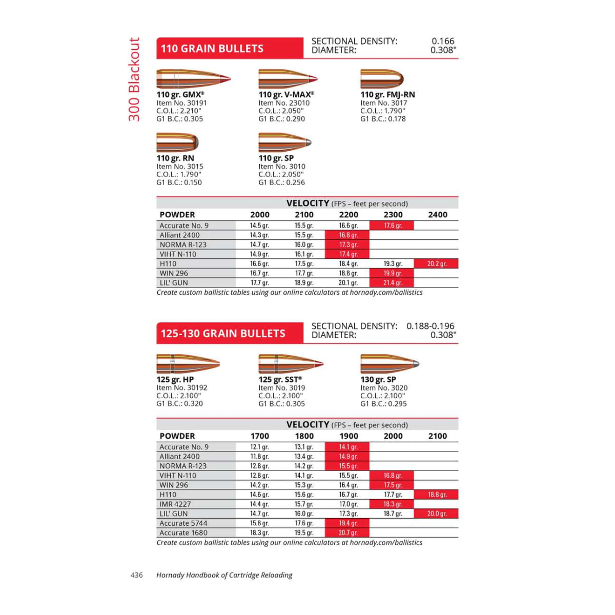 Hornady Cartridge Reloading 11th Edition Handbook - Bobwards.com